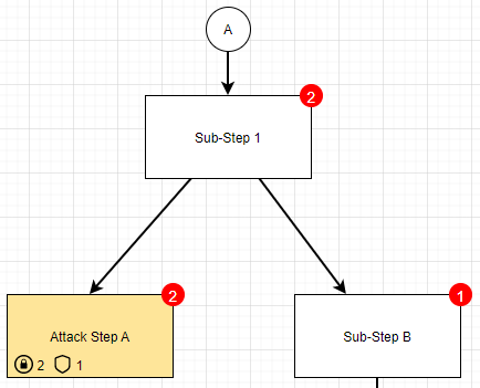 Attack graph with a destination link node