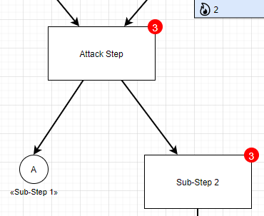 Attack graph with a source link node